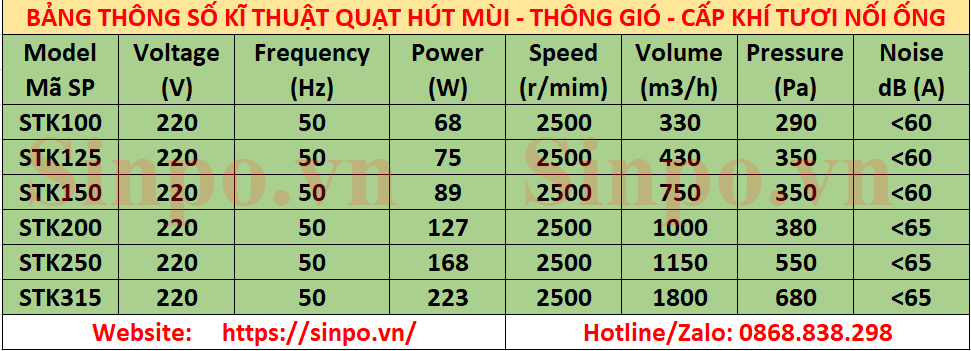 Bảng thông số kĩ thuật quạt hút mùi - Thông gió - Cấp khí tươi nối ống tại Hà Nội, HCM, Sài Gòn