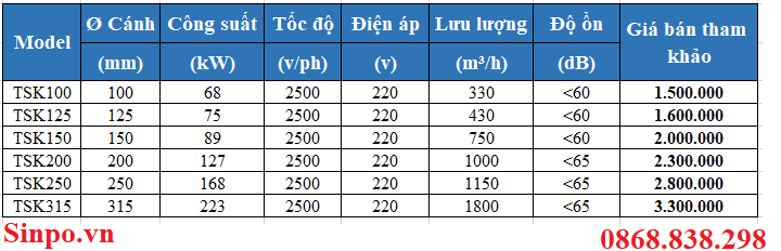 Bảng báo giá quạt nối ống thông gió tại Hà Nội